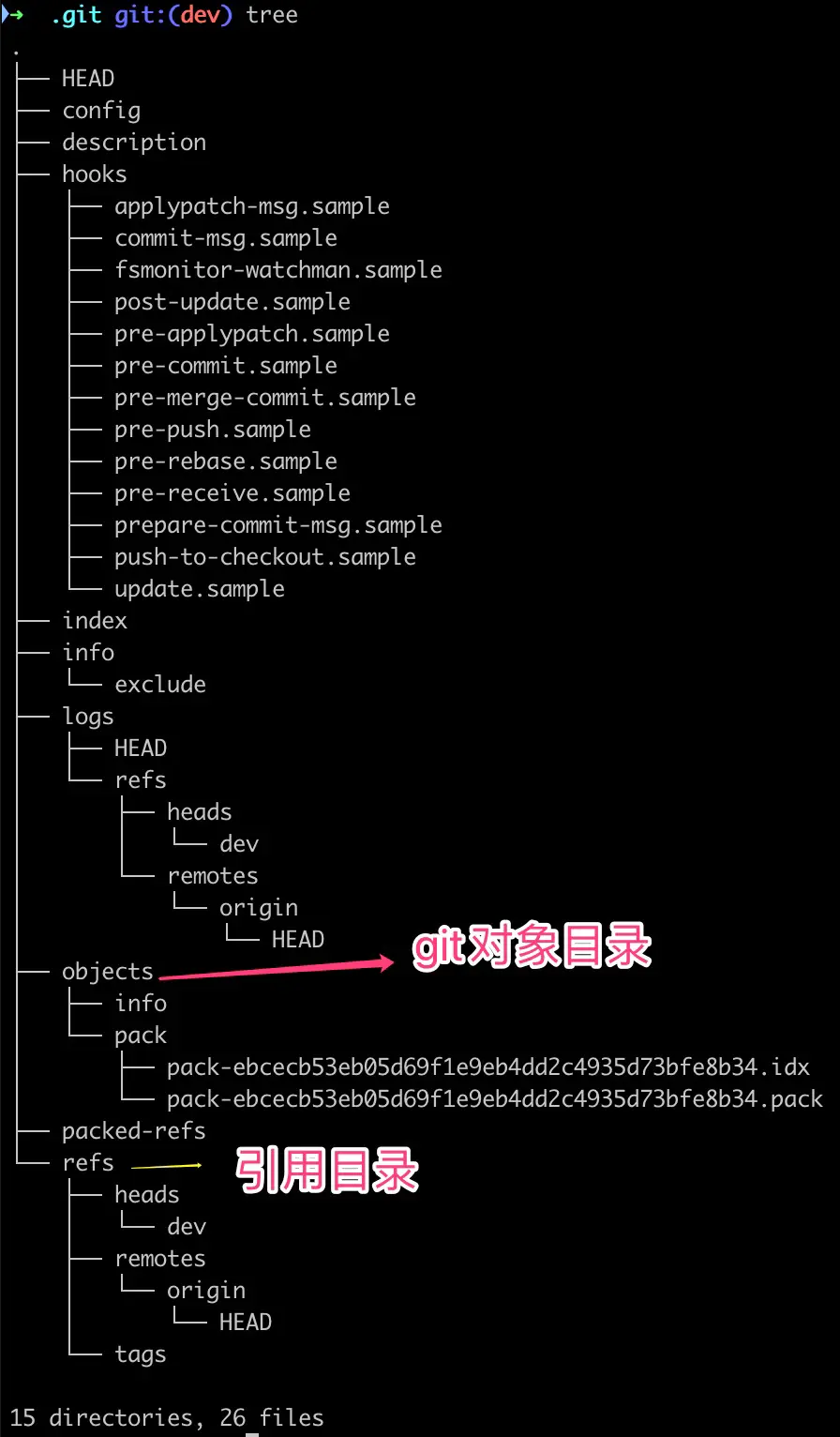 git_dir