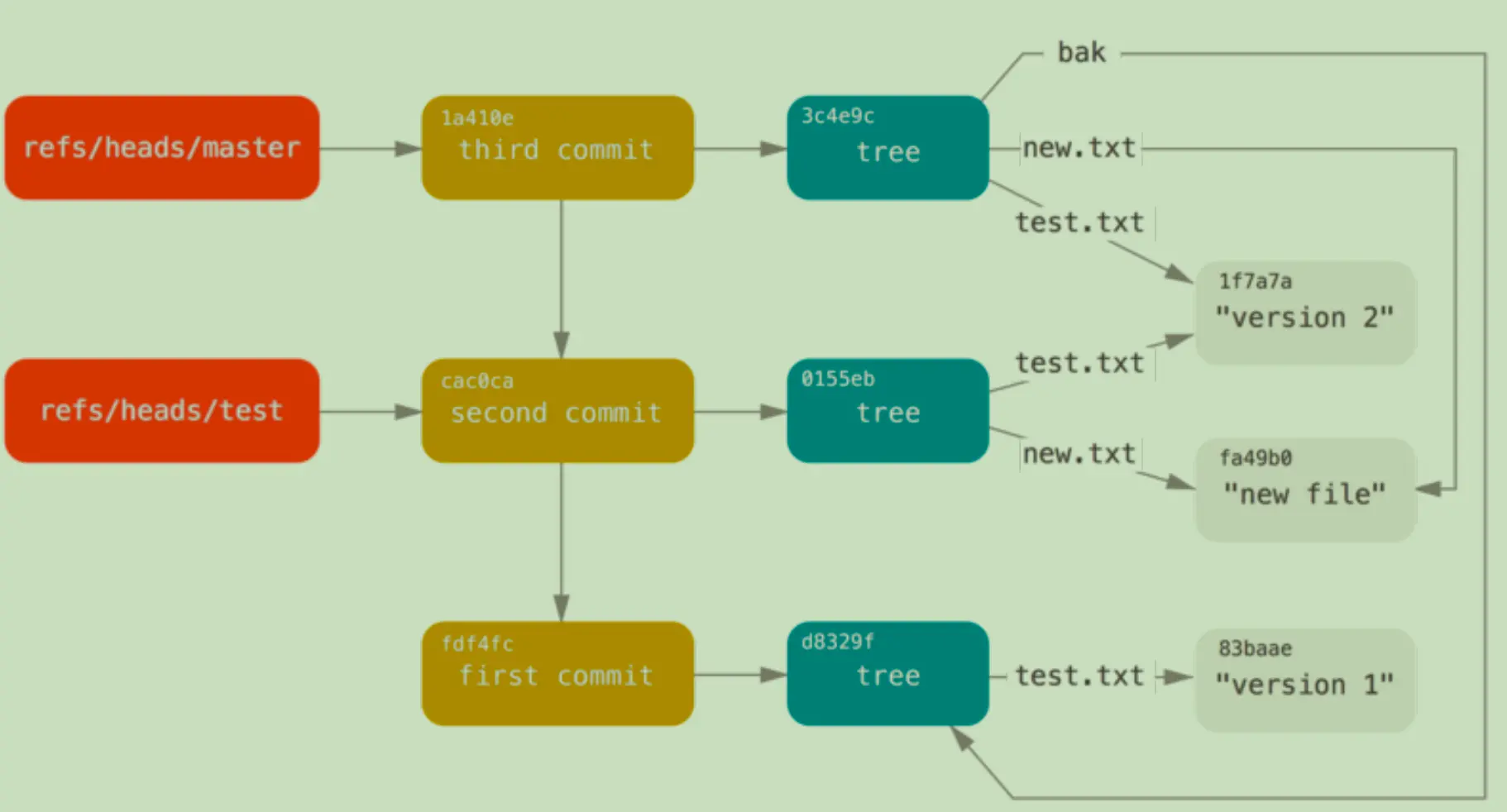 git_refs