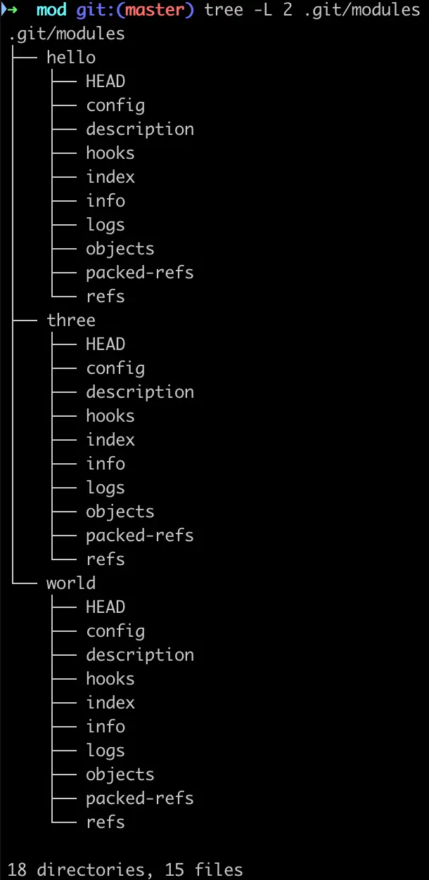 git_submodules