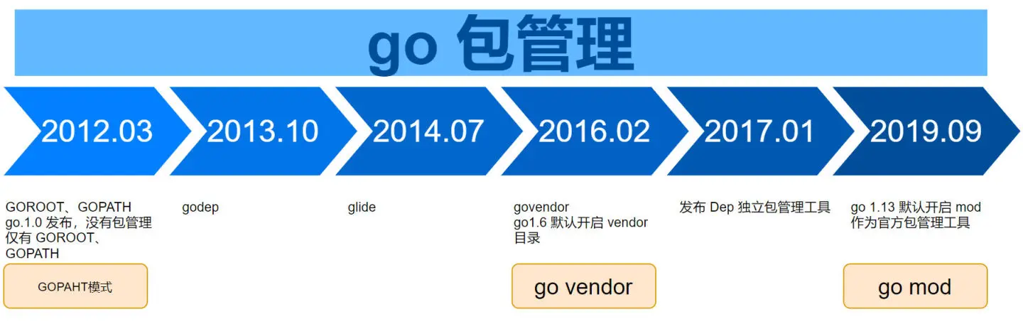 golang_package