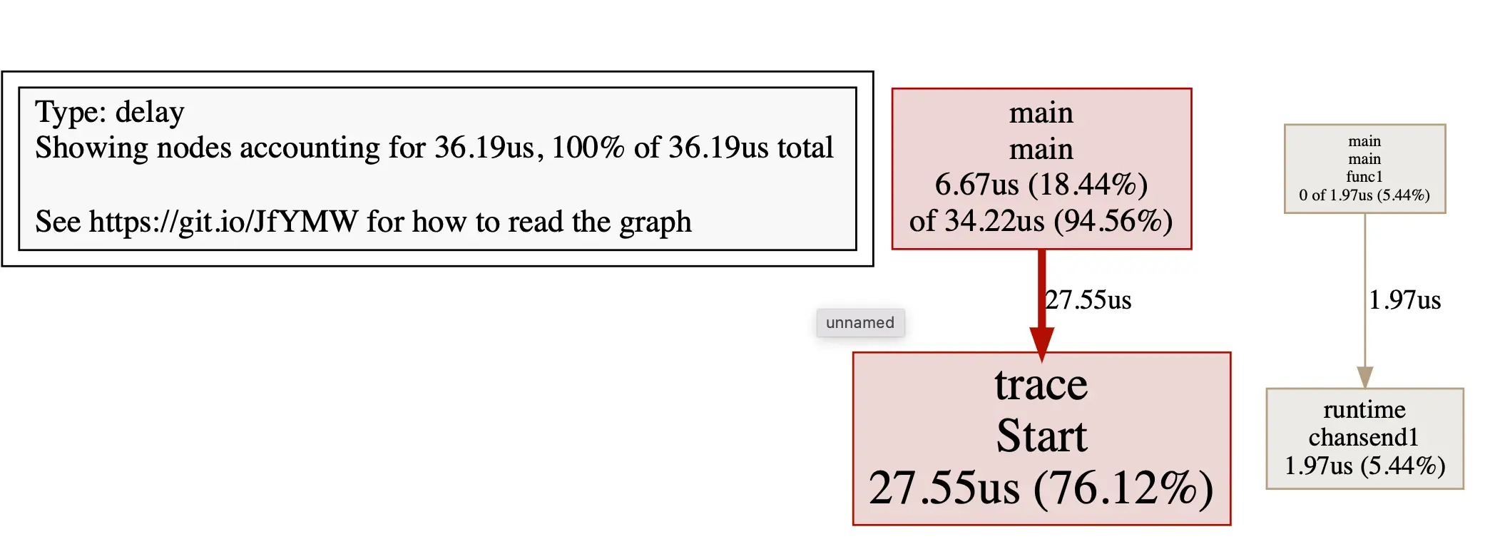 golang_trace