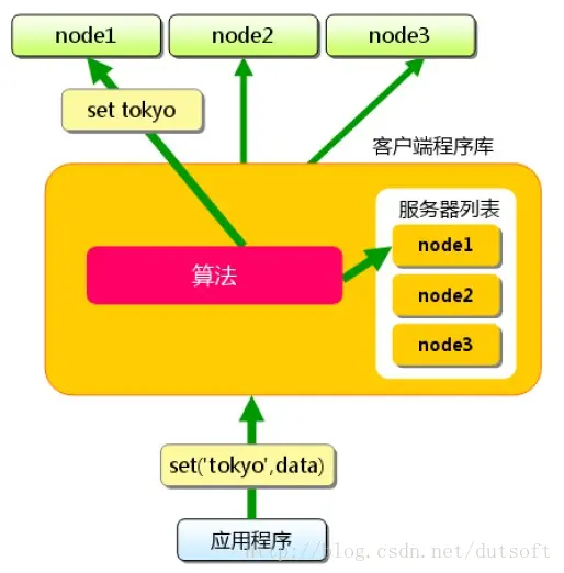 集群图