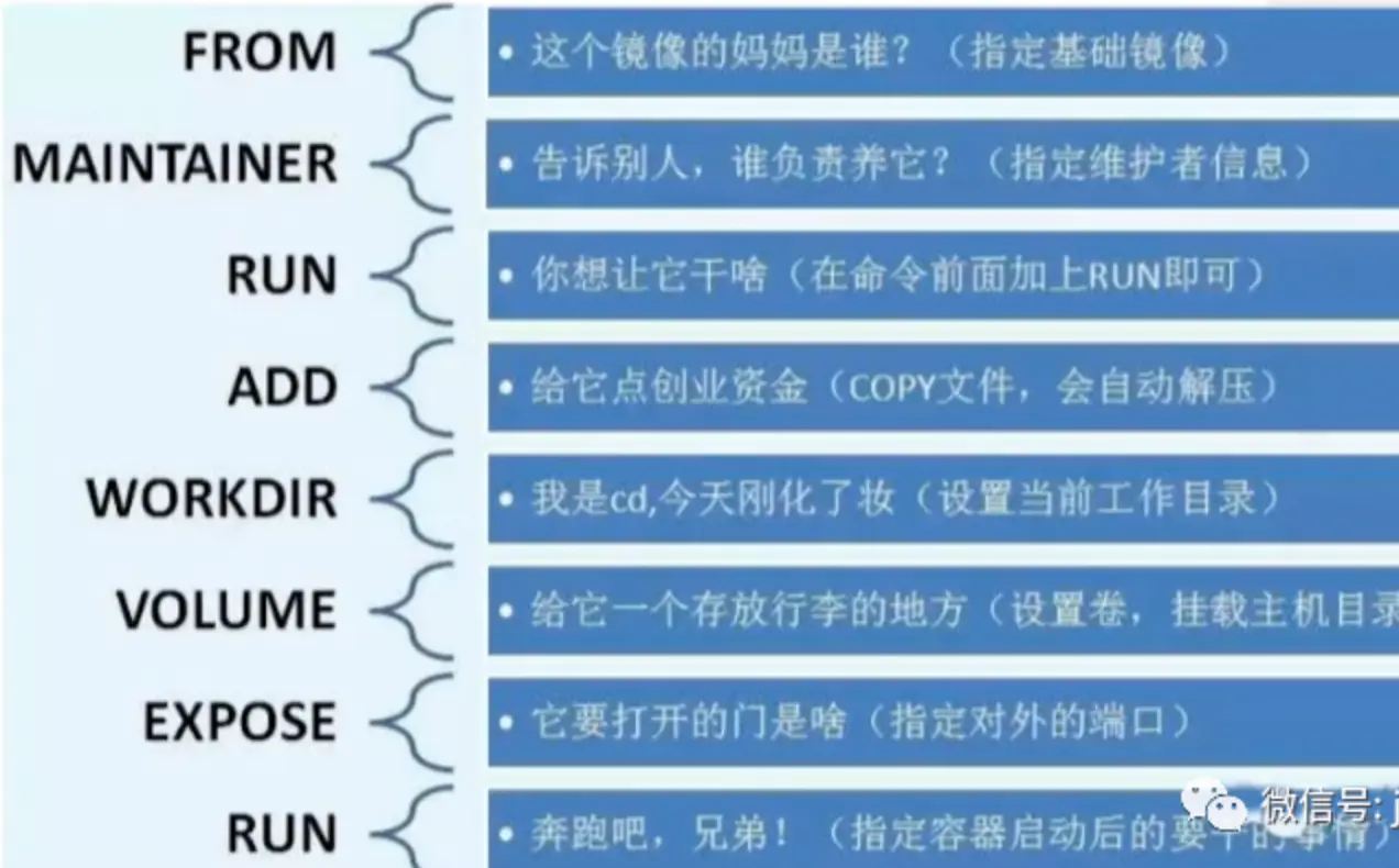 dockerfile