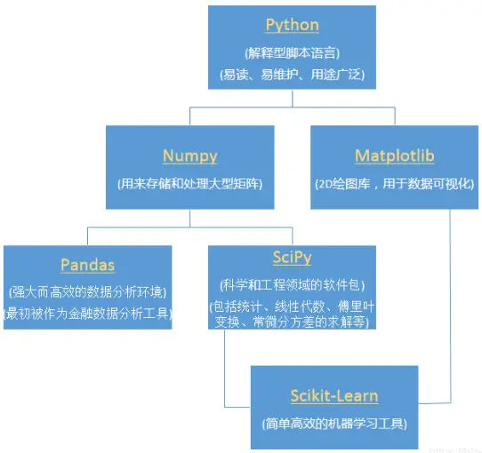 python_package图