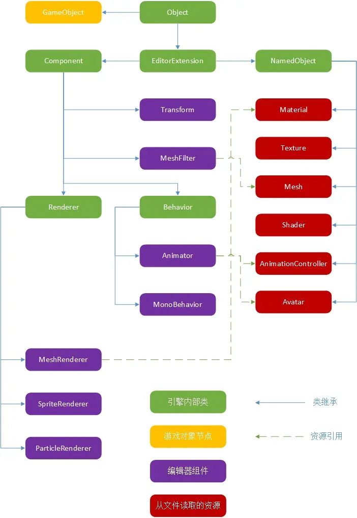 组件图
